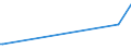 KN 03019490 /Exporte /Einheit = Mengen in Tonnen /Partnerland: Ungarn /Meldeland: Europäische Union /03019490:Nordpazifischer Blauflossen-thunfisch `thunnus Orientalis`, Lebend