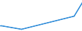 KN 03019490 /Exporte /Einheit = Werte in 1000 Euro /Partnerland: Ungarn /Meldeland: Europäische Union /03019490:Nordpazifischer Blauflossen-thunfisch `thunnus Orientalis`, Lebend