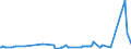KN 03019490 /Importe /Einheit = Preise (Euro/Tonne) /Partnerland: Italien /Meldeland: Eur27_2020 /03019490:Nordpazifischer Blauflossen-thunfisch `thunnus Orientalis`, Lebend