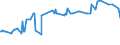 KN 03019490 /Importe /Einheit = Preise (Euro/Tonne) /Partnerland: Daenemark /Meldeland: Eur27_2020 /03019490:Nordpazifischer Blauflossen-thunfisch `thunnus Orientalis`, Lebend