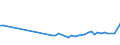 KN 03019490 /Importe /Einheit = Preise (Euro/Tonne) /Partnerland: Griechenland /Meldeland: Europäische Union /03019490:Nordpazifischer Blauflossen-thunfisch `thunnus Orientalis`, Lebend