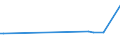 KN 03019490 /Importe /Einheit = Preise (Euro/Tonne) /Partnerland: Tschechien /Meldeland: Europäische Union /03019490:Nordpazifischer Blauflossen-thunfisch `thunnus Orientalis`, Lebend