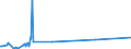 KN 03019500 /Exporte /Einheit = Preise (Euro/Tonne) /Partnerland: Extra-eur /Meldeland: Eur27_2020 /03019500:Südlicher Roter Thunfisch `thunnus Maccoyii`, Lebend