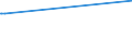 KN 03019500 /Exporte /Einheit = Mengen in Tonnen /Partnerland: Belgien /Meldeland: Europäische Union /03019500:Südlicher Roter Thunfisch `thunnus Maccoyii`, Lebend
