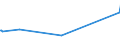 KN 03019500 /Importe /Einheit = Preise (Euro/Tonne) /Partnerland: Belgien /Meldeland: Europäische Union /03019500:Südlicher Roter Thunfisch `thunnus Maccoyii`, Lebend