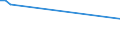 KN 03019500 /Importe /Einheit = Preise (Euro/Tonne) /Partnerland: Malta /Meldeland: Europäische Union /03019500:Südlicher Roter Thunfisch `thunnus Maccoyii`, Lebend