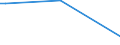KN 03019918 /Exporte /Einheit = Preise (Euro/Tonne) /Partnerland: Norwegen /Meldeland: Eur28 /03019918:Sáwasserfische, Lebend (Ausg. Zierfische, Forellen, Aale, Karpfen `cyprinus Carpio, Carassius Carassius, Ctenopharyngodon Idellus, Hypophthalmichthys-arten, Cirrhinus-arten, Mylopharyngodon Piceus`, Pazifischer Lachs `oncorhynchus Nerka, Oncorhynchus Gorbuscha, Oncorhynchus Keta, Oncorhynchus Tschawytscha, Oncorhynchus Kisutch, Oncorhynchus Masou und Oncorhynchus Rhodurus`, Atlantischer Lachs `salmo Salar` und Donaulachs `hucho Hucho`)