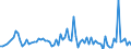 KN 03019918 /Exporte /Einheit = Preise (Euro/Tonne) /Partnerland: Rumaenien /Meldeland: Europäische Union /03019918:Sáwasserfische, Lebend (Ausg. Zierfische, Forellen, Aale, Karpfen `cyprinus Carpio, Carassius Carassius, Ctenopharyngodon Idellus, Hypophthalmichthys-arten, Cirrhinus-arten, Mylopharyngodon Piceus`, Pazifischer Lachs `oncorhynchus Nerka, Oncorhynchus Gorbuscha, Oncorhynchus Keta, Oncorhynchus Tschawytscha, Oncorhynchus Kisutch, Oncorhynchus Masou und Oncorhynchus Rhodurus`, Atlantischer Lachs `salmo Salar` und Donaulachs `hucho Hucho`)