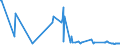 KN 03019919 /Exporte /Einheit = Preise (Euro/Tonne) /Partnerland: Ver.koenigreich /Meldeland: Europäische Union /03019919:Sáwasserfische, Lebend (Ausg. Zierfische, Forellen, Aale, Karpfen, Pazifischer Lachs, Atlantischer Lachs und Donaulachs)