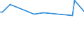 CN 03019919 /Exports /Unit = Prices (Euro/ton) /Partner: Estonia /Reporter: European Union /03019919:Live Freshwater Fish (Excl. Ornamental Fish, Trout, Eels, Carp, Pacific Salmon `oncorhynchus Nerka, Oncorhynchus Gorbuscha, Oncorhynchus Keta, Oncorhynchus Tschawytscha, Oncorhynchus Kisutch, Oncorhynchus Masou and Oncorhynchus Rhodurus`, Atlantic Salmon `salmo Salar` and Danube Salmon `hucho Hucho`)