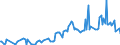CN 03019985 /Exports /Unit = Prices (Euro/ton) /Partner: Sweden /Reporter: Eur27_2020 /03019985:Live Saltwater Fish (Excl. Ornamental Fish, Trout [salmo Trutta, Oncorhynchus Mykiss, Oncorhynchus Clarki, Oncorhynchus Aguabonita, Oncorhynchus Gilae, Oncorhynchus Apache and Oncorhynchus Chrysogaster], Eels [anguilla Spp.], Atlantic and Pacific Bluefin Tunas [thunnus Thynnus, Thunnus Orientalis] and Southern Bluefin Tunas [thunnus Maccoyii])