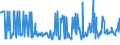 CN 03019985 /Exports /Unit = Prices (Euro/ton) /Partner: Austria /Reporter: Eur27_2020 /03019985:Live Saltwater Fish (Excl. Ornamental Fish, Trout [salmo Trutta, Oncorhynchus Mykiss, Oncorhynchus Clarki, Oncorhynchus Aguabonita, Oncorhynchus Gilae, Oncorhynchus Apache and Oncorhynchus Chrysogaster], Eels [anguilla Spp.], Atlantic and Pacific Bluefin Tunas [thunnus Thynnus, Thunnus Orientalis] and Southern Bluefin Tunas [thunnus Maccoyii])