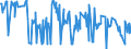 CN 03019985 /Exports /Unit = Prices (Euro/ton) /Partner: Malta /Reporter: Eur27_2020 /03019985:Live Saltwater Fish (Excl. Ornamental Fish, Trout [salmo Trutta, Oncorhynchus Mykiss, Oncorhynchus Clarki, Oncorhynchus Aguabonita, Oncorhynchus Gilae, Oncorhynchus Apache and Oncorhynchus Chrysogaster], Eels [anguilla Spp.], Atlantic and Pacific Bluefin Tunas [thunnus Thynnus, Thunnus Orientalis] and Southern Bluefin Tunas [thunnus Maccoyii])