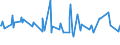 CN 03019985 /Exports /Unit = Prices (Euro/ton) /Partner: Montenegro /Reporter: Eur27_2020 /03019985:Live Saltwater Fish (Excl. Ornamental Fish, Trout [salmo Trutta, Oncorhynchus Mykiss, Oncorhynchus Clarki, Oncorhynchus Aguabonita, Oncorhynchus Gilae, Oncorhynchus Apache and Oncorhynchus Chrysogaster], Eels [anguilla Spp.], Atlantic and Pacific Bluefin Tunas [thunnus Thynnus, Thunnus Orientalis] and Southern Bluefin Tunas [thunnus Maccoyii])