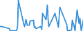 CN 03019985 /Exports /Unit = Prices (Euro/ton) /Partner: Israel /Reporter: Eur27_2020 /03019985:Live Saltwater Fish (Excl. Ornamental Fish, Trout [salmo Trutta, Oncorhynchus Mykiss, Oncorhynchus Clarki, Oncorhynchus Aguabonita, Oncorhynchus Gilae, Oncorhynchus Apache and Oncorhynchus Chrysogaster], Eels [anguilla Spp.], Atlantic and Pacific Bluefin Tunas [thunnus Thynnus, Thunnus Orientalis] and Southern Bluefin Tunas [thunnus Maccoyii])