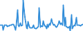 CN 03019990 /Exports /Unit = Prices (Euro/ton) /Partner: Germany /Reporter: European Union /03019990:Live Saltwater Fish (Excl. Ornamental Fish, Trout [salmo Trutta, Oncorhynchus Mykiss, Oncorhynchus Clarki, Oncorhynchus Aguabonita, Oncorhynchus Gilae, Oncorhynchus Apache and Oncorhynchus Chrysogaster] and Eels [anguilla Spp.])