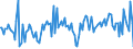 CN 03019990 /Exports /Unit = Prices (Euro/ton) /Partner: Greece /Reporter: European Union /03019990:Live Saltwater Fish (Excl. Ornamental Fish, Trout [salmo Trutta, Oncorhynchus Mykiss, Oncorhynchus Clarki, Oncorhynchus Aguabonita, Oncorhynchus Gilae, Oncorhynchus Apache and Oncorhynchus Chrysogaster] and Eels [anguilla Spp.])