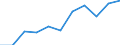 KN 0301 /Exporte /Einheit = Preise (Euro/Tonne) /Partnerland: Belgien/Luxemburg /Meldeland: Eur27 /0301:Fische, Lebend
