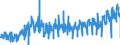 KN 0301 /Exporte /Einheit = Preise (Euro/Tonne) /Partnerland: Deutschland /Meldeland: Eur27_2020 /0301:Fische, Lebend