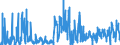 KN 0301 /Exporte /Einheit = Preise (Euro/Tonne) /Partnerland: Griechenland /Meldeland: Eur27_2020 /0301:Fische, Lebend