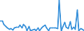 KN 0301 /Exporte /Einheit = Preise (Euro/Tonne) /Partnerland: Ver.koenigreich(Ohne Nordirland) /Meldeland: Eur27_2020 /0301:Fische, Lebend