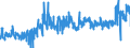 KN 0301 /Exporte /Einheit = Preise (Euro/Tonne) /Partnerland: Belgien /Meldeland: Eur27_2020 /0301:Fische, Lebend