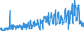 KN 0301 /Exporte /Einheit = Preise (Euro/Tonne) /Partnerland: Norwegen /Meldeland: Eur27_2020 /0301:Fische, Lebend
