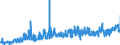 KN 0301 /Exporte /Einheit = Preise (Euro/Tonne) /Partnerland: Schweiz /Meldeland: Eur27_2020 /0301:Fische, Lebend