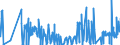 KN 0301 /Exporte /Einheit = Preise (Euro/Tonne) /Partnerland: Tuerkei /Meldeland: Eur27_2020 /0301:Fische, Lebend