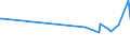 KN 0301 /Exporte /Einheit = Preise (Euro/Tonne) /Partnerland: Kosovo /Meldeland: Eur27_2020 /0301:Fische, Lebend