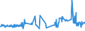 CN 03021110 /Exports /Unit = Prices (Euro/ton) /Partner: United Kingdom /Reporter: Eur27_2020 /03021110:Fresh or Chilled Trout `oncorhynchus Apache and Oncorhynchus Chrysogaster`