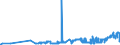 CN 03021110 /Exports /Unit = Prices (Euro/ton) /Partner: Poland /Reporter: Eur27_2020 /03021110:Fresh or Chilled Trout `oncorhynchus Apache and Oncorhynchus Chrysogaster`