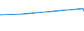 CN 03021110 /Exports /Unit = Prices (Euro/ton) /Partner: Aruba /Reporter: Eur15 /03021110:Fresh or Chilled Trout `oncorhynchus Apache and Oncorhynchus Chrysogaster`