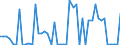 KN 03021180 /Exporte /Einheit = Preise (Euro/Tonne) /Partnerland: Ver.koenigreich(Nordirland) /Meldeland: Eur27_2020 /03021180:Forellen der Arten `salmo Trutta, Oncorhynchus Mykiss, Oncorhynchus Clarki, Oncorhynchus Aguabonita und Oncorhynchus Gilae`, Frisch Oder Gekühlt (Ausg. der art `oncorhynchus Mykiss`, mit Kopf und Kiemen, Ausgenommen, mit Einem Stückgewicht > 1,2 kg Oder Ohne Kopf und Kiemen, Ausgenommen, mit Einem Stückgewicht > 1 Kg)