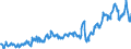 CN 03021400 /Exports /Unit = Prices (Euro/ton) /Partner: Usa /Reporter: Eur27_2020 /03021400:Fresh or Chilled Atlantic Salmon `salmo Salar` and Danube Salmon `hucho Hucho`
