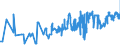 CN 03021900 /Exports /Unit = Prices (Euro/ton) /Partner: Estonia /Reporter: Eur27_2020 /03021900:Fresh or Chilled Salmonidae (Excl. Trout `salmo Trutta, Oncorhynchus Mykiss, Oncorhynchus Clarki, Oncorhynchus Aguabonita, Oncorhynchus Gilae, Oncorhynchus Apache and Oncorhynchus Chrysogaster`, Pacific Salmon `oncorhynchus Nerka, Oncorhynchus Gorbuscha, Oncorhynchus Keta, Oncorhynchus Tschawytscha, Oncorhynchus Kisutch, Oncorhynchus Masou and Oncorhynchus Rhodurus`, Atlantic Salmon `salmo Salar` and Danube Salmon `hucho Hucho`)