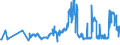 CN 03021900 /Exports /Unit = Prices (Euro/ton) /Partner: Latvia /Reporter: Eur27_2020 /03021900:Fresh or Chilled Salmonidae (Excl. Trout `salmo Trutta, Oncorhynchus Mykiss, Oncorhynchus Clarki, Oncorhynchus Aguabonita, Oncorhynchus Gilae, Oncorhynchus Apache and Oncorhynchus Chrysogaster`, Pacific Salmon `oncorhynchus Nerka, Oncorhynchus Gorbuscha, Oncorhynchus Keta, Oncorhynchus Tschawytscha, Oncorhynchus Kisutch, Oncorhynchus Masou and Oncorhynchus Rhodurus`, Atlantic Salmon `salmo Salar` and Danube Salmon `hucho Hucho`)