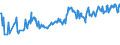 CN 03022300 /Exports /Unit = Prices (Euro/ton) /Partner: Belarus /Reporter: Eur27_2020 /03022300:Fresh or Chilled Sole `solea Spp.`