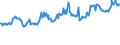 CN 03022400 /Exports /Unit = Prices (Euro/ton) /Partner: Slovenia /Reporter: Eur27_2020 /03022400:Fresh or Chilled Turbot `psetta Maxima`
