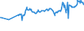 CN 03022400 /Exports /Unit = Prices (Euro/ton) /Partner: Bosnia-herz. /Reporter: Eur27_2020 /03022400:Fresh or Chilled Turbot `psetta Maxima`