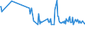 CN 03022400 /Exports /Unit = Prices (Euro/ton) /Partner: Sint Maarten (Dutch Part) /Reporter: Eur27_2020 /03022400:Fresh or Chilled Turbot `psetta Maxima`