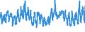 KN 03022910 /Exporte /Einheit = Preise (Euro/Tonne) /Partnerland: Niederlande /Meldeland: Eur27_2020 /03022910:Scheefsnut `lepidorhombus-arten`, Frisch Oder Gekühlt