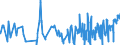 KN 03022910 /Exporte /Einheit = Preise (Euro/Tonne) /Partnerland: Irland /Meldeland: Eur27_2020 /03022910:Scheefsnut `lepidorhombus-arten`, Frisch Oder Gekühlt