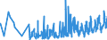 KN 03022910 /Exporte /Einheit = Preise (Euro/Tonne) /Partnerland: Daenemark /Meldeland: Eur27_2020 /03022910:Scheefsnut `lepidorhombus-arten`, Frisch Oder Gekühlt
