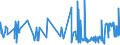 KN 03022910 /Exporte /Einheit = Preise (Euro/Tonne) /Partnerland: Griechenland /Meldeland: Eur27_2020 /03022910:Scheefsnut `lepidorhombus-arten`, Frisch Oder Gekühlt
