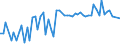 KN 03022910 /Exporte /Einheit = Preise (Euro/Tonne) /Partnerland: Ver.koenigreich(Nordirland) /Meldeland: Eur27_2020 /03022910:Scheefsnut `lepidorhombus-arten`, Frisch Oder Gekühlt