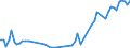 KN 03022910 /Exporte /Einheit = Preise (Euro/Tonne) /Partnerland: Ver.koenigreich(Ohne Nordirland) /Meldeland: Eur27_2020 /03022910:Scheefsnut `lepidorhombus-arten`, Frisch Oder Gekühlt