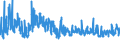 KN 03022910 /Exporte /Einheit = Preise (Euro/Tonne) /Partnerland: Belgien /Meldeland: Eur27_2020 /03022910:Scheefsnut `lepidorhombus-arten`, Frisch Oder Gekühlt