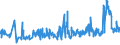 KN 03022910 /Exporte /Einheit = Preise (Euro/Tonne) /Partnerland: Luxemburg /Meldeland: Eur27_2020 /03022910:Scheefsnut `lepidorhombus-arten`, Frisch Oder Gekühlt