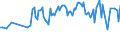 KN 03022910 /Exporte /Einheit = Preise (Euro/Tonne) /Partnerland: Ceuta /Meldeland: Eur27_2020 /03022910:Scheefsnut `lepidorhombus-arten`, Frisch Oder Gekühlt